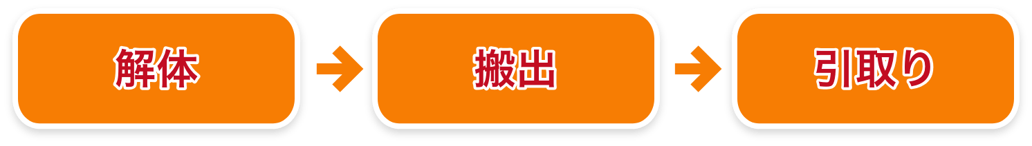 解体・搬出・引取