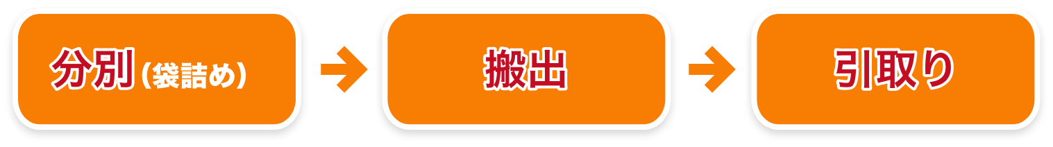 分別・搬出・引取